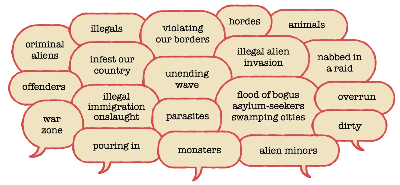 Dymki z negatywnymi określeniami dotyczącymi imigrantów, np. "illegals", "monsters".